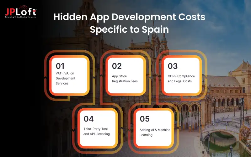 Hidden App Development Costs Specific to Spain